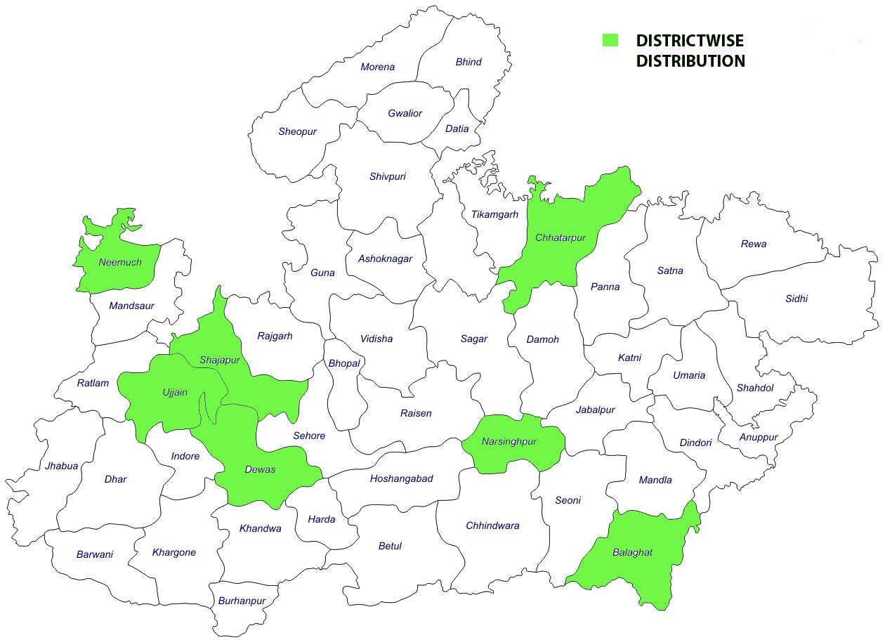 Madhya Pradesh State Biodiversity Board